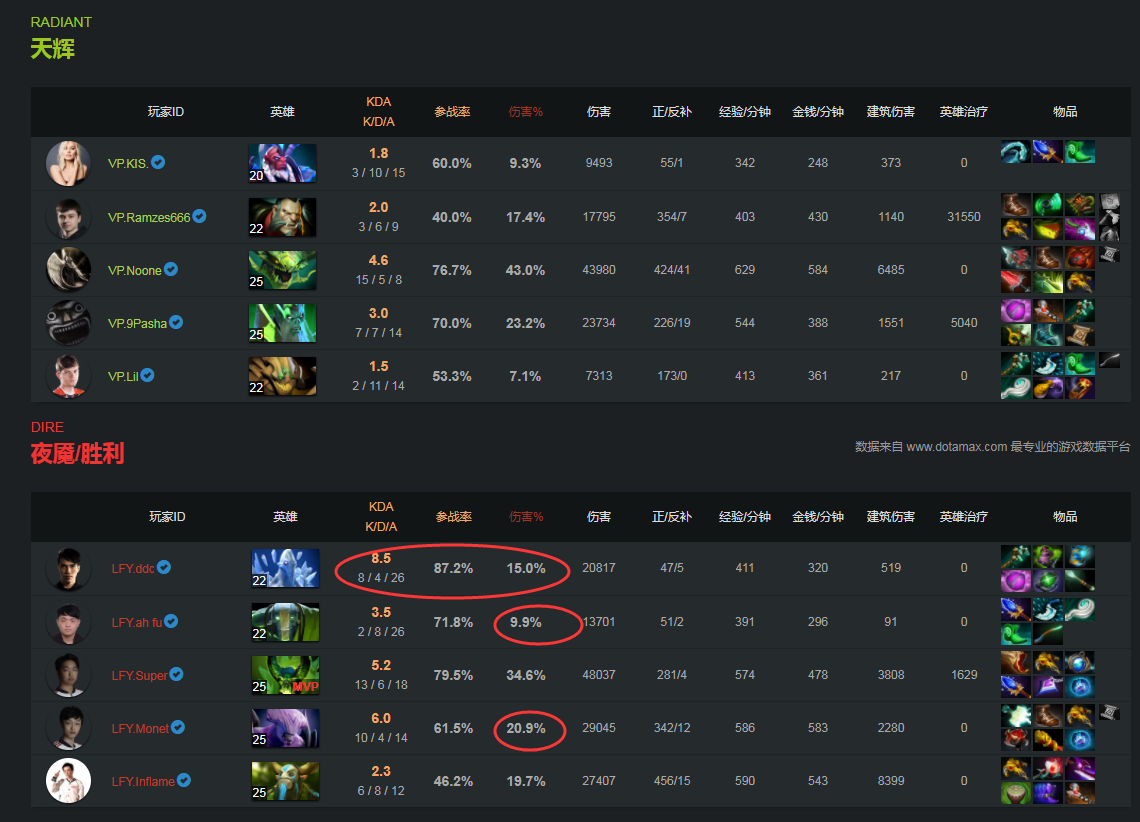 BetBoom队伍：竞技舞台上的逆袭传奇，团队精神铸就冠军之路-电竞比分网