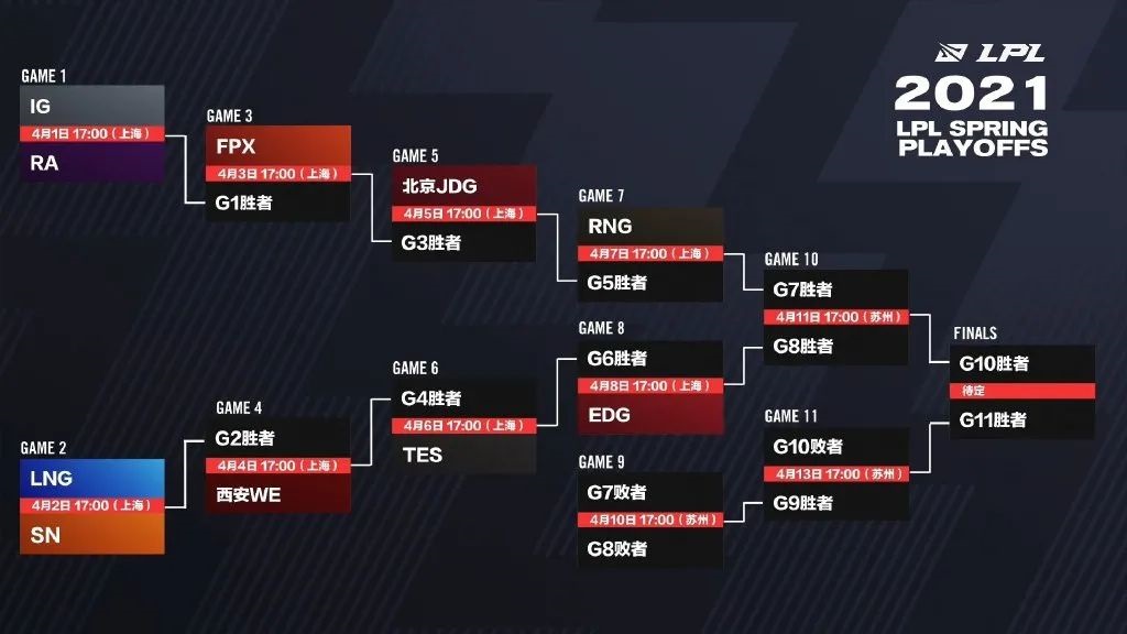 LPL iG对战T1:电竞入围赛焦点大战悬念揭晓